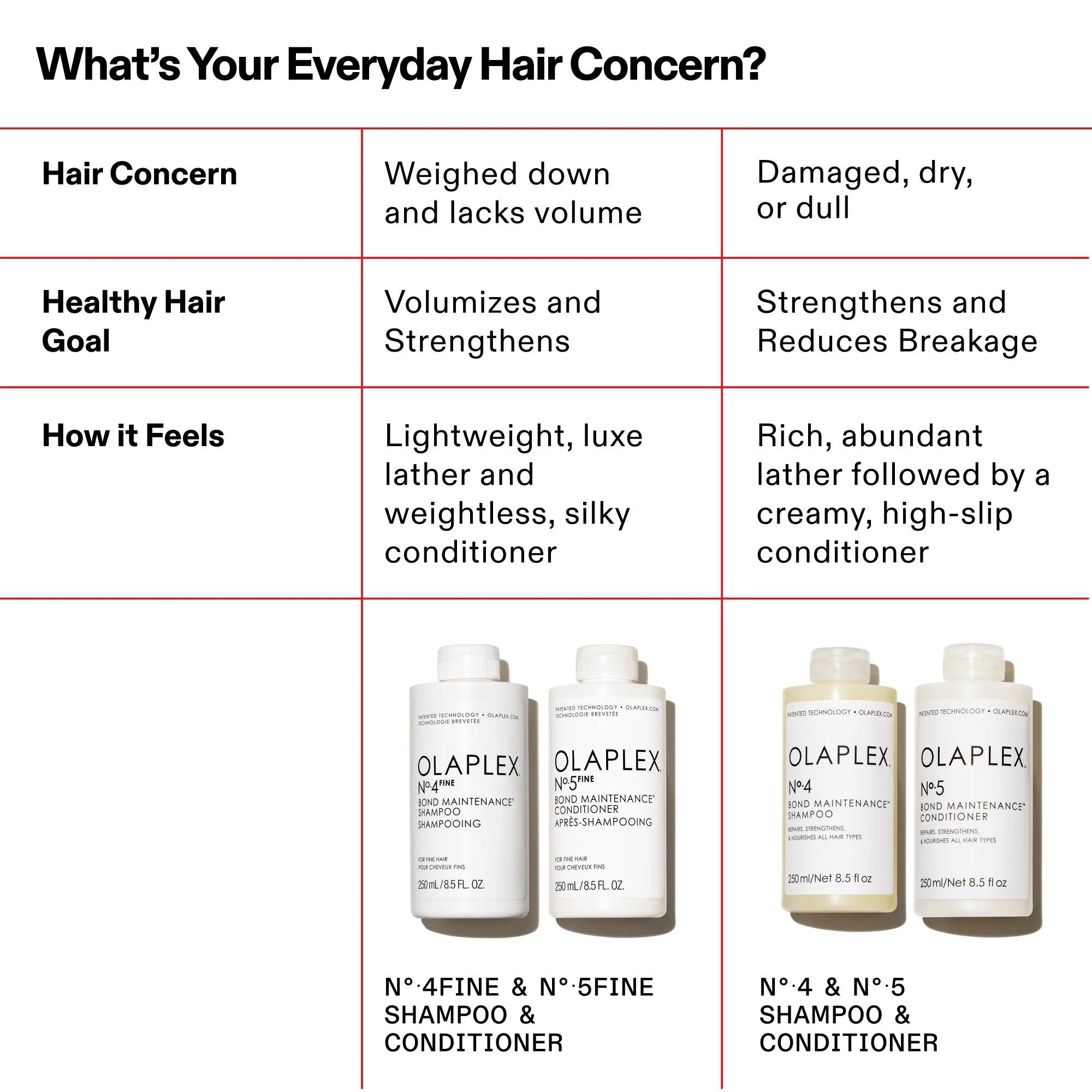 N5FINE BOND MAINTENANCE CONDITIONER