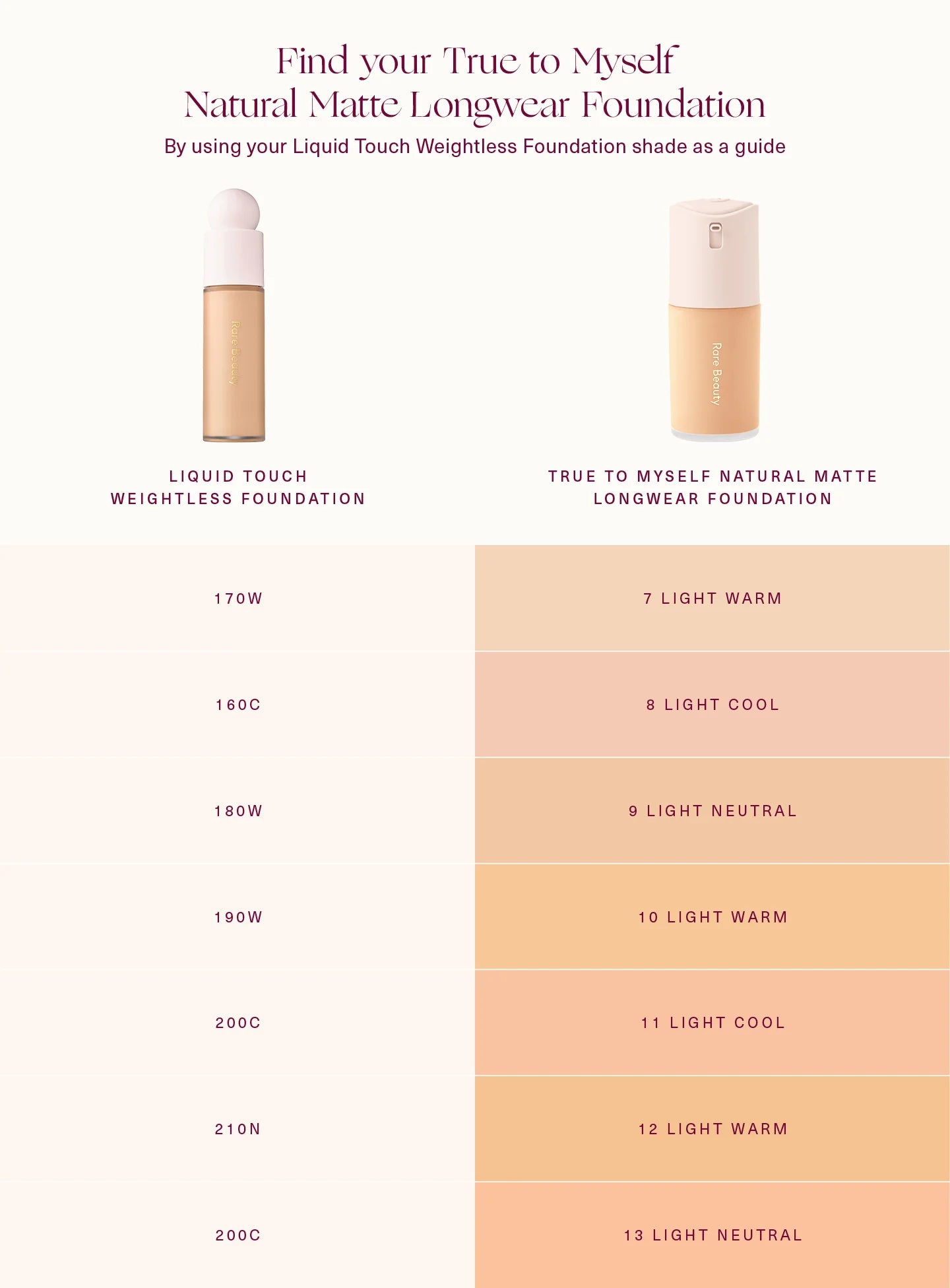 True to Myself Natural Matte Longwear Foundation