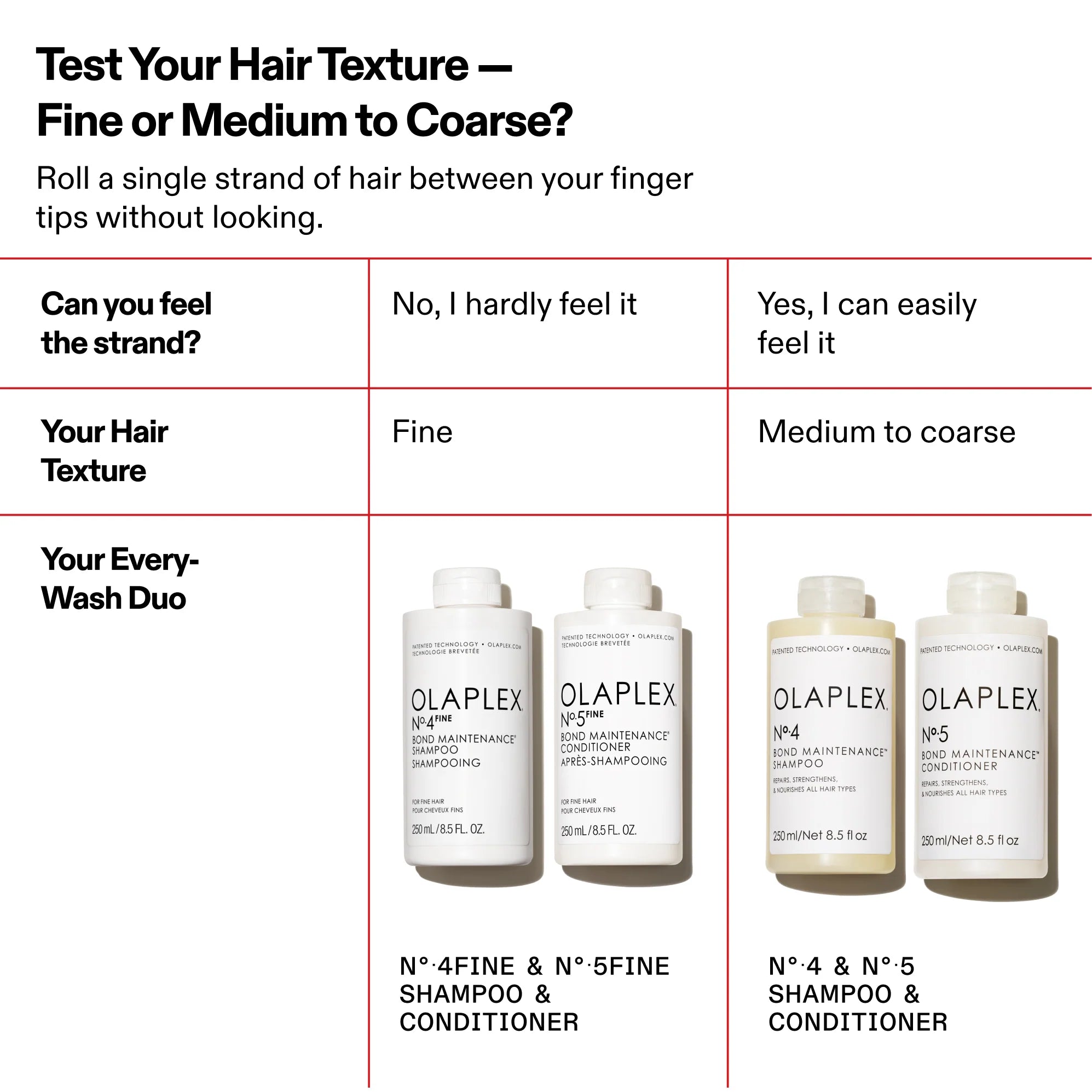 Nº4FINE BOND MAINTENANCE SHAMPOO