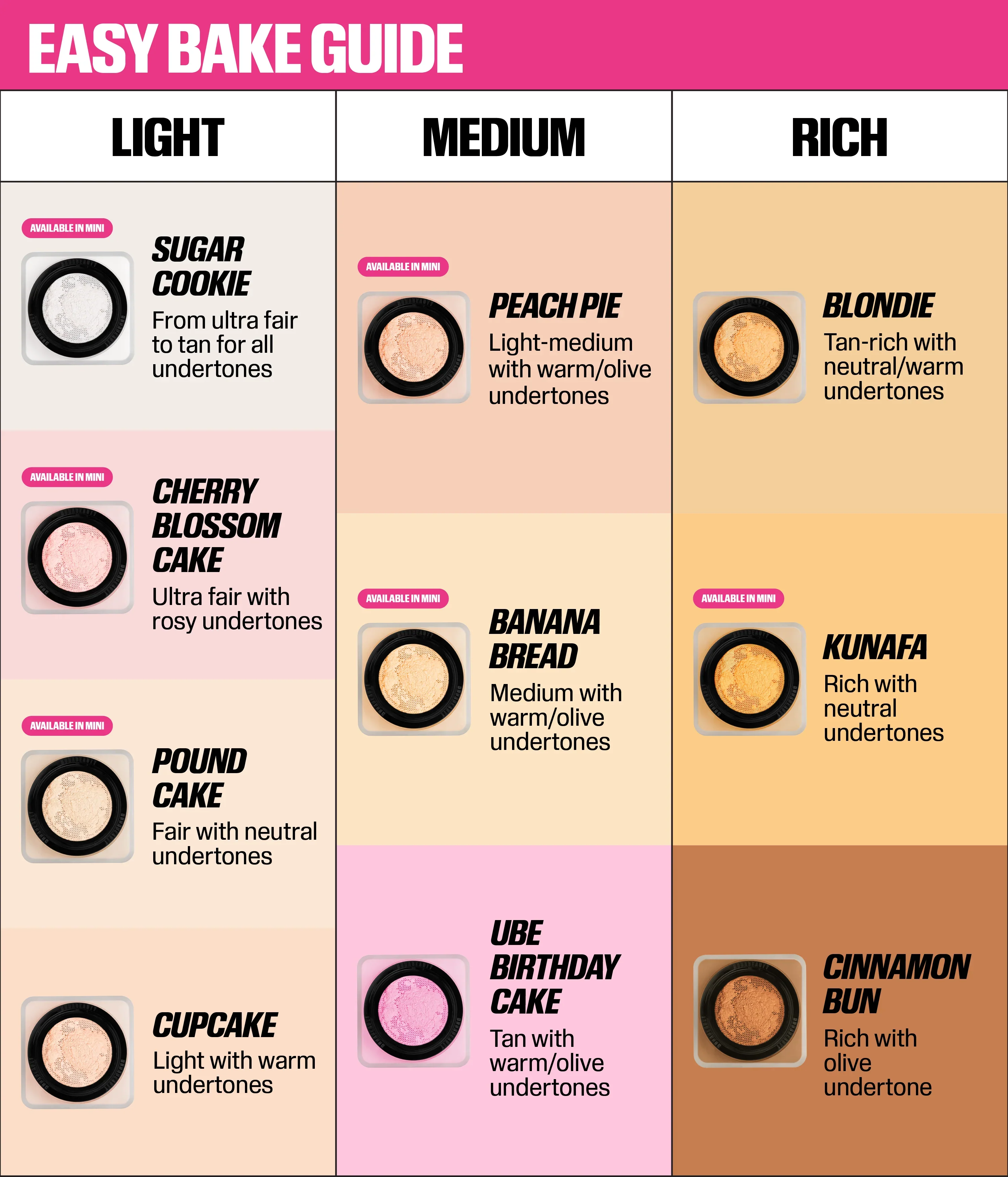 Mini Undereye Routine Kit