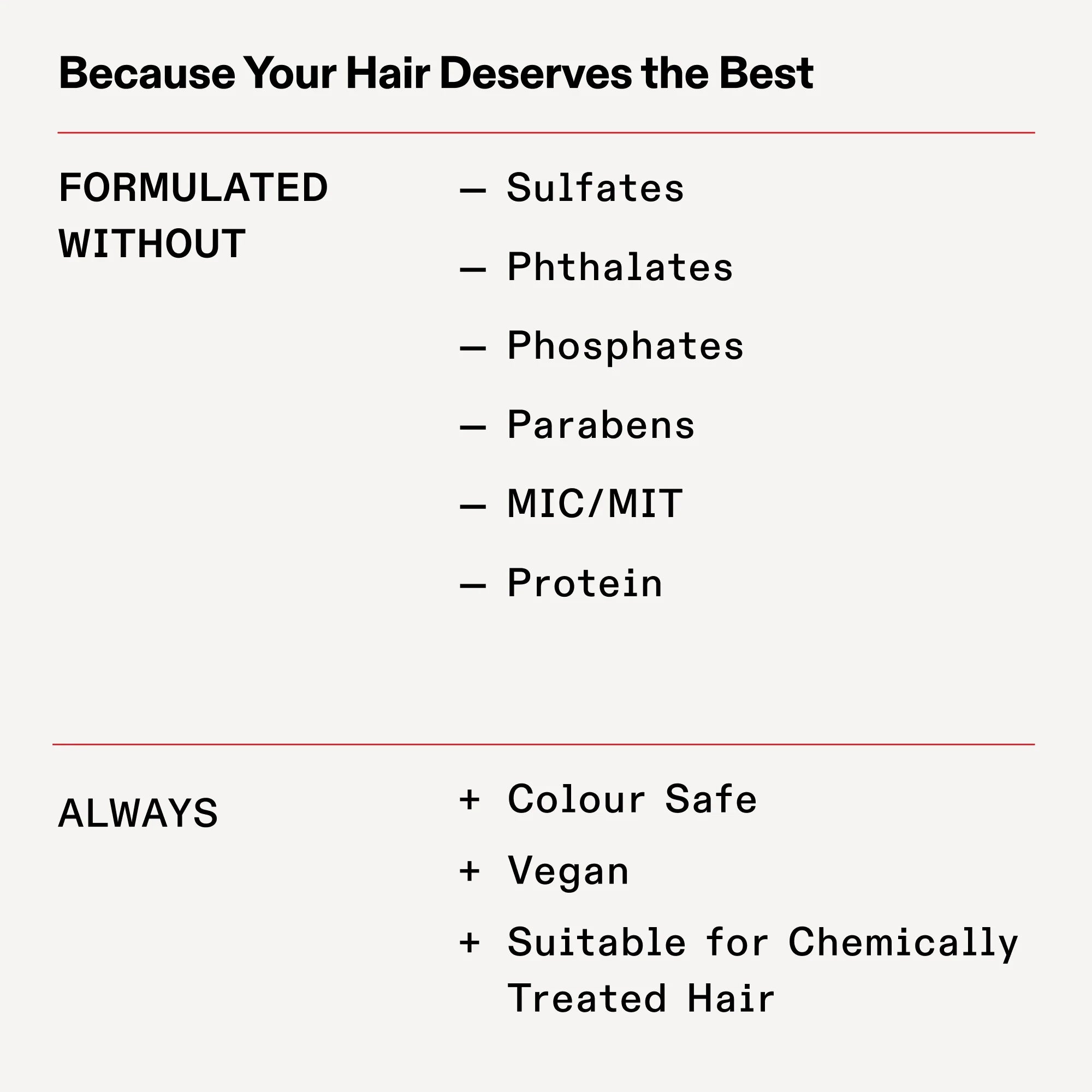 Nº5 BOND MAINTENANCE CONDITIONER